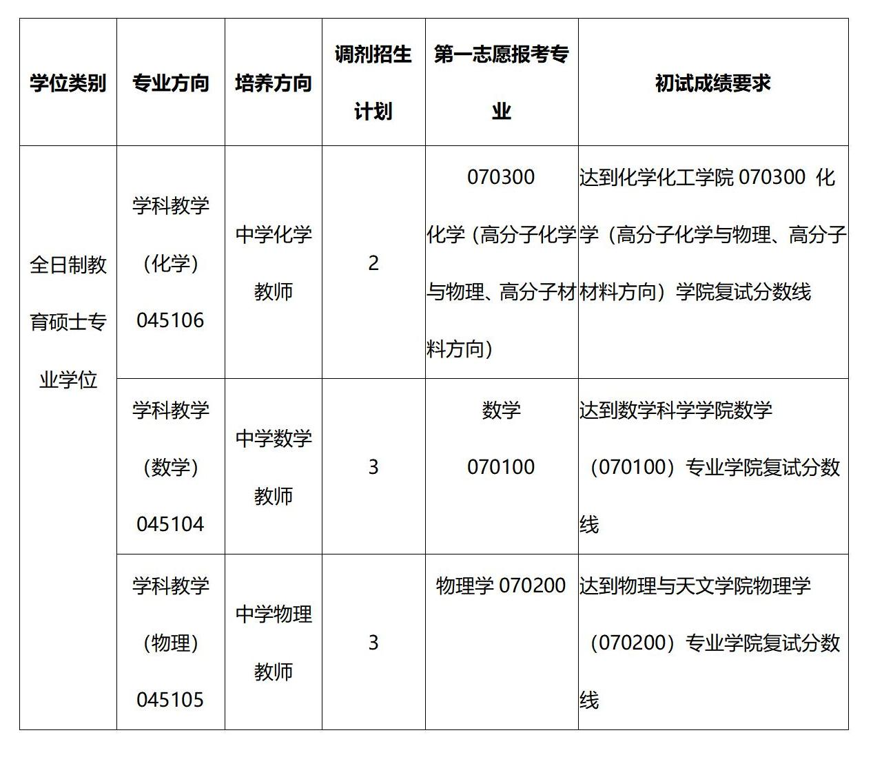 大阳城集团72138官网教育硕士专业学位调剂招生简章_01(1).png