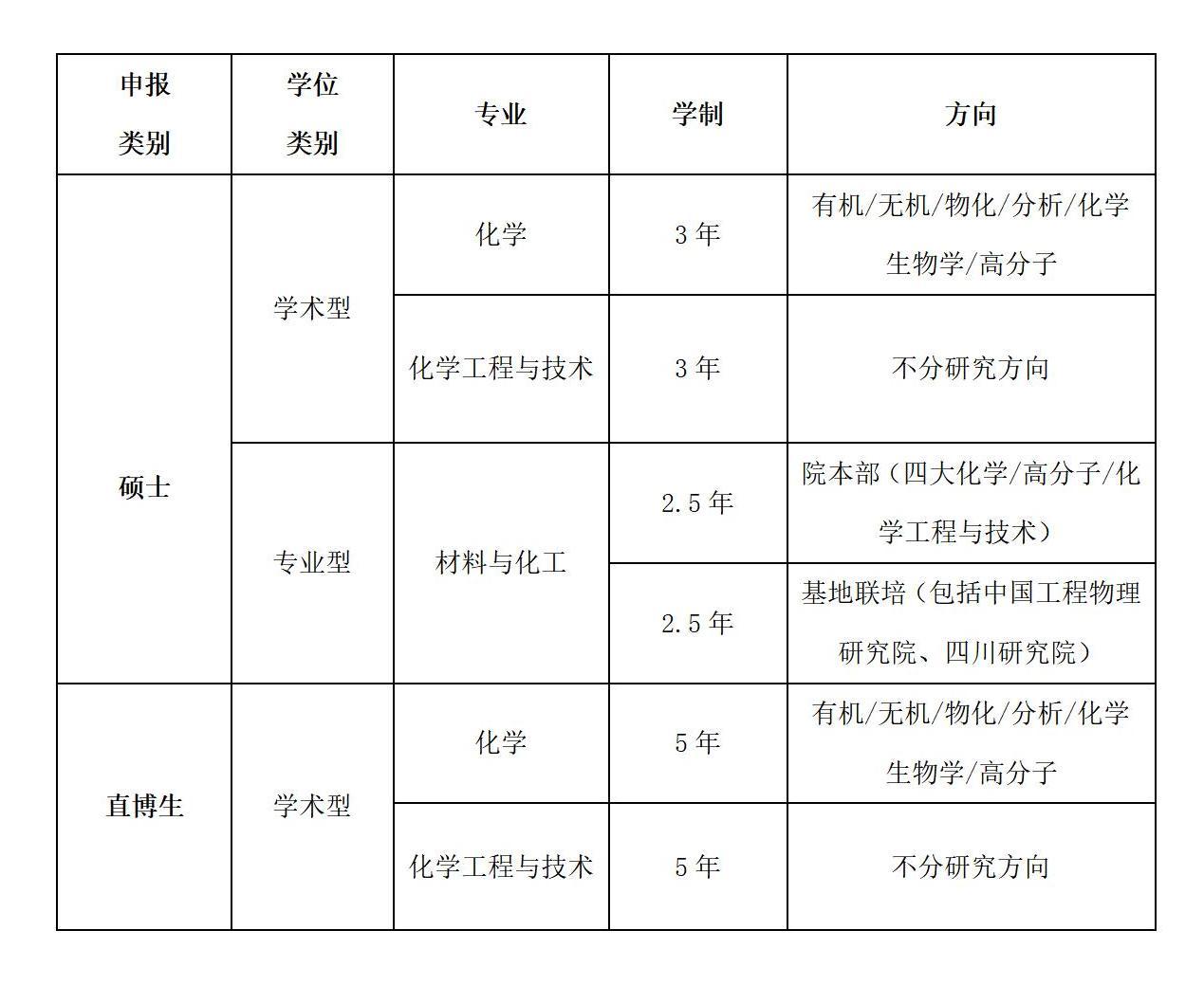 2022年大阳城集团72138官网优才夏令营公告(1)_01.jpg